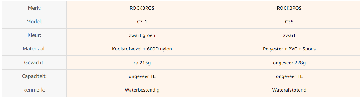 ROCKBROS Vedenpitävä C7-1 polkupyörän satulalaukku pullotelineellä